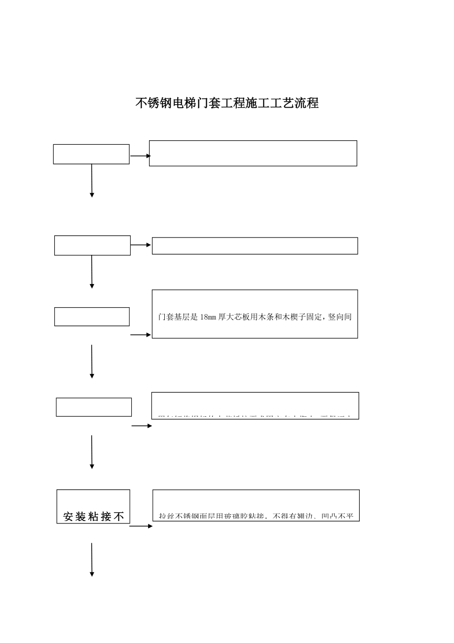 不锈钢电梯门套安装工程施工工艺流程.doc