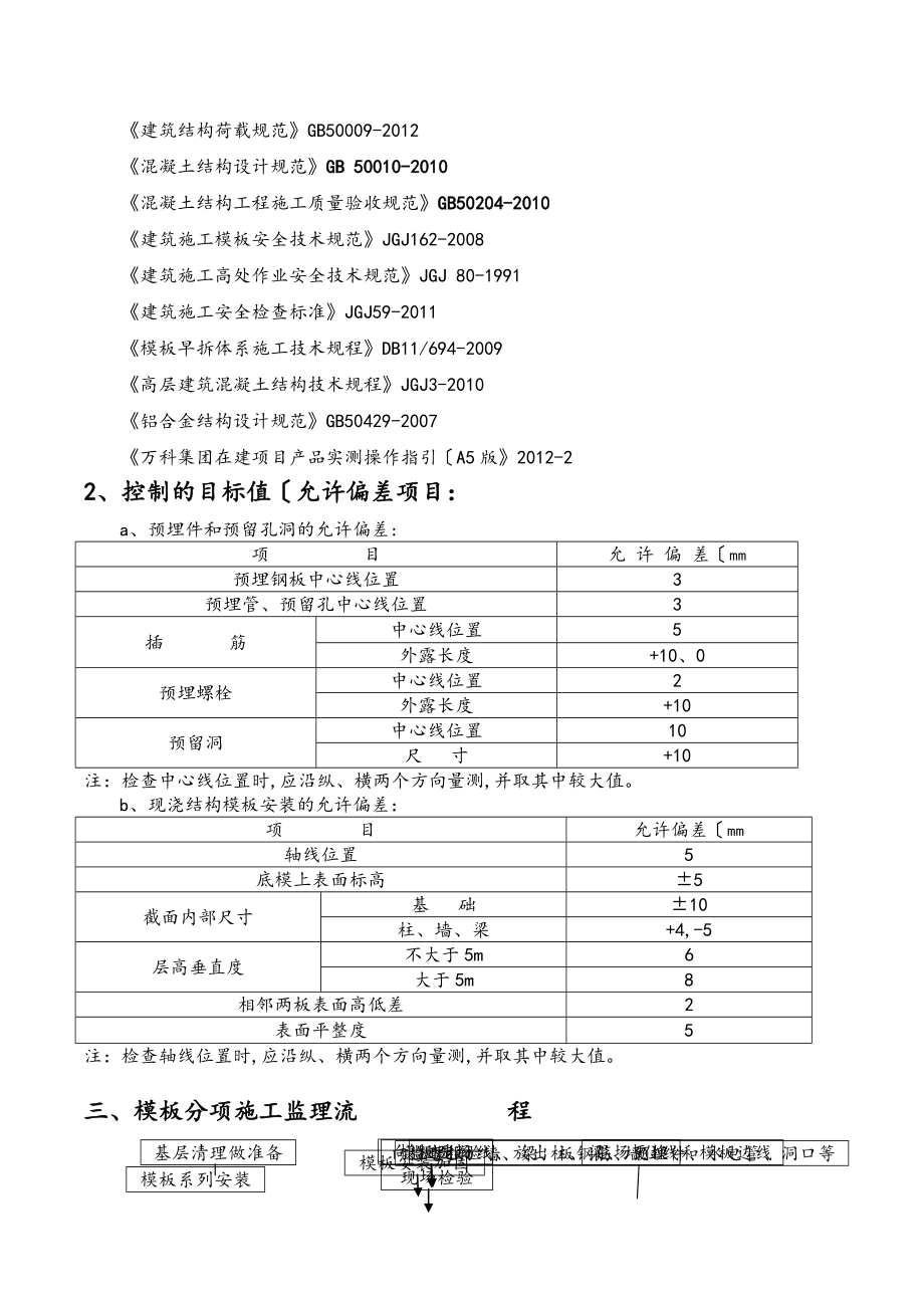 铝模工艺工程监理实施细则.doc