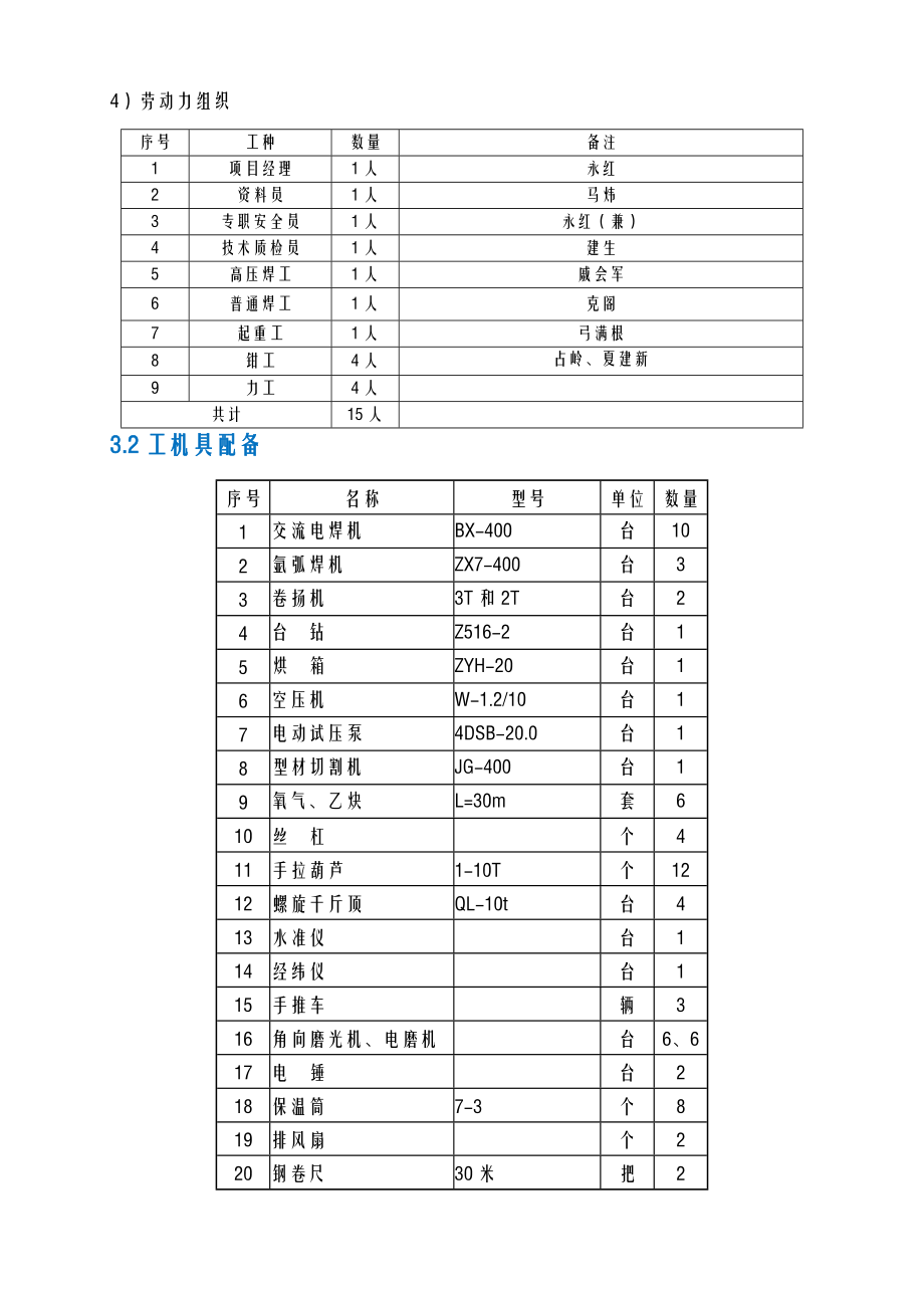 锅炉改造方案省煤器.doc