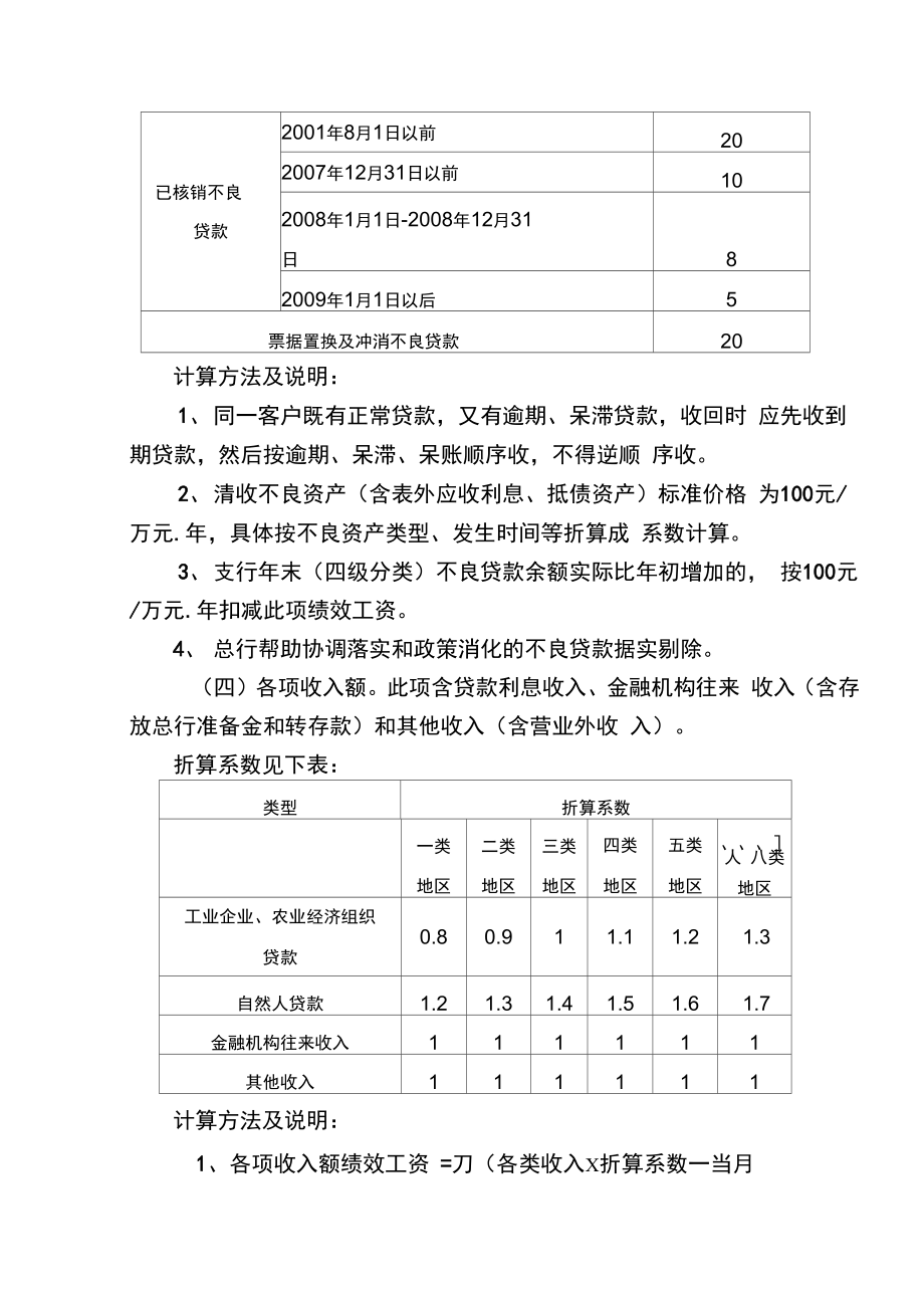 银行年度绩效工资考核分配办法.doc