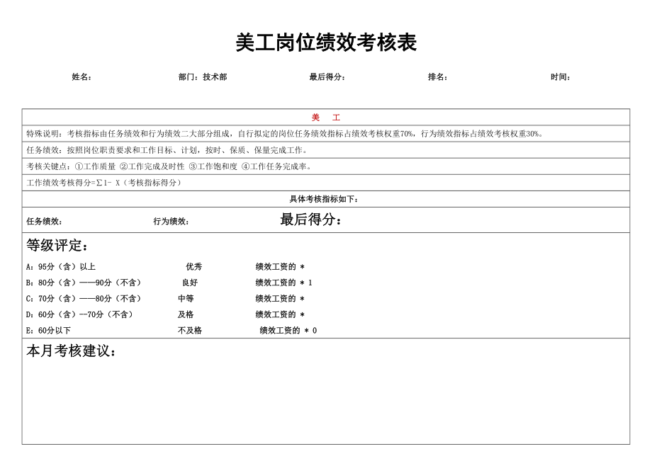 电子商务美工KPI岗位绩效考核表修订稿.doc