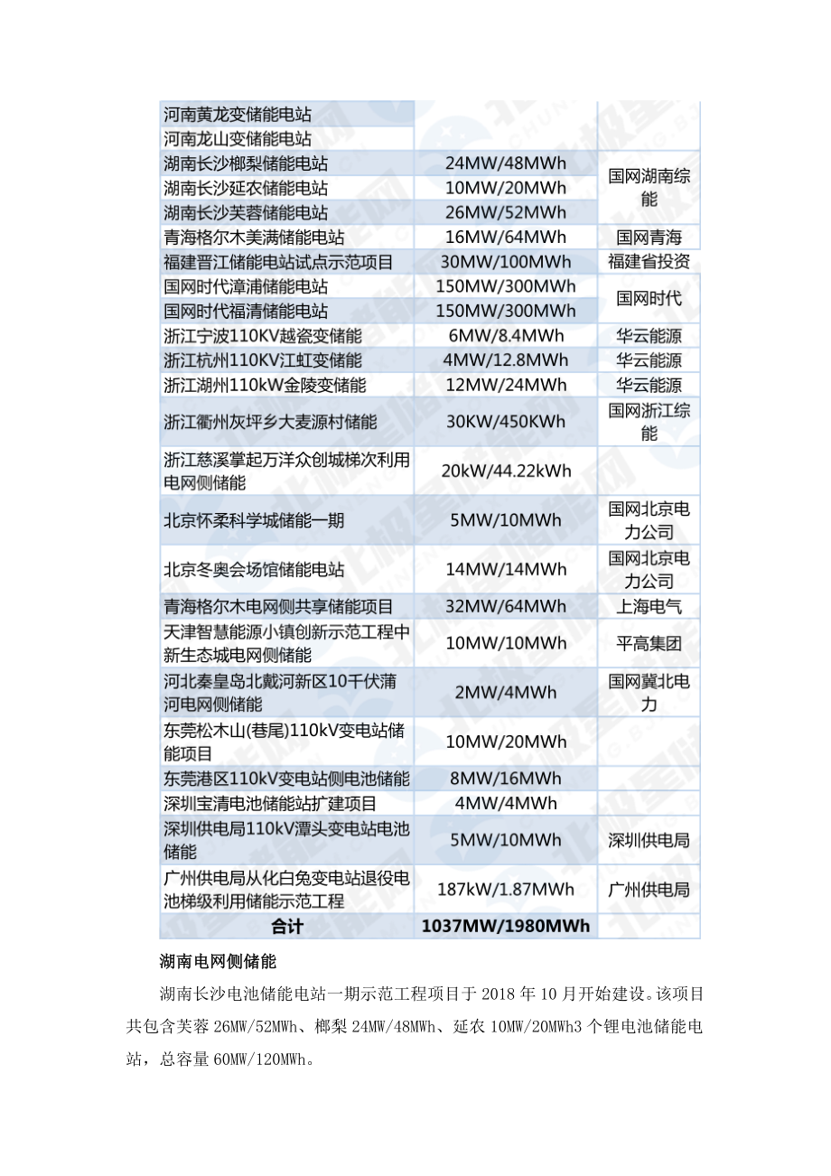 中国电网侧储能现况十省市总储能规模超1.98GWh.doc