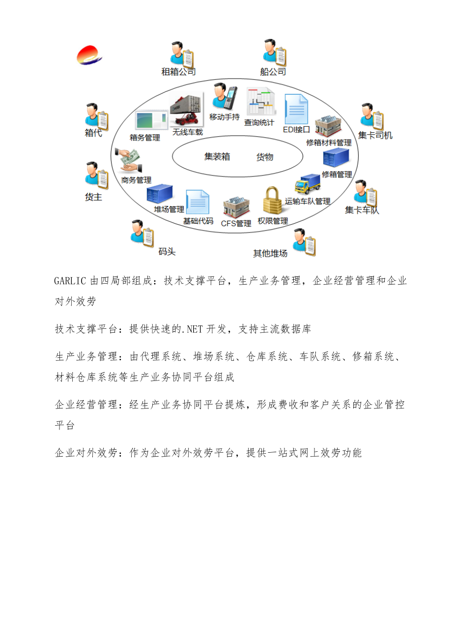 集装箱场站系统.doc