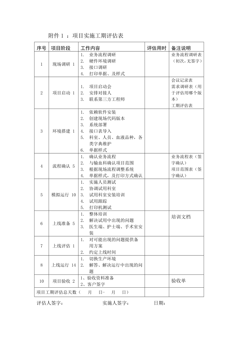 软件项目实施考核制度.doc