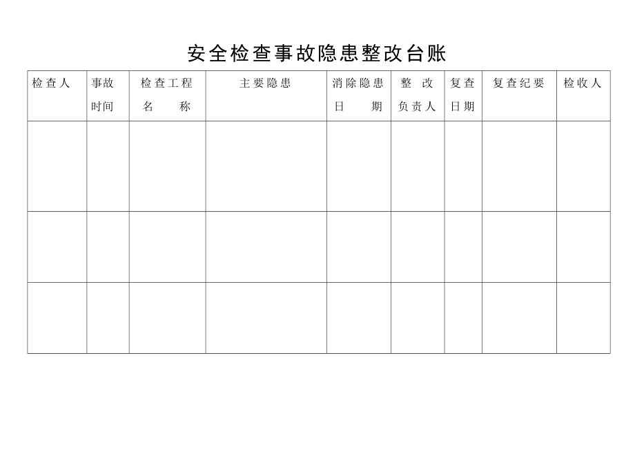 安全检查隐患、施工现场动火作业台账.doc