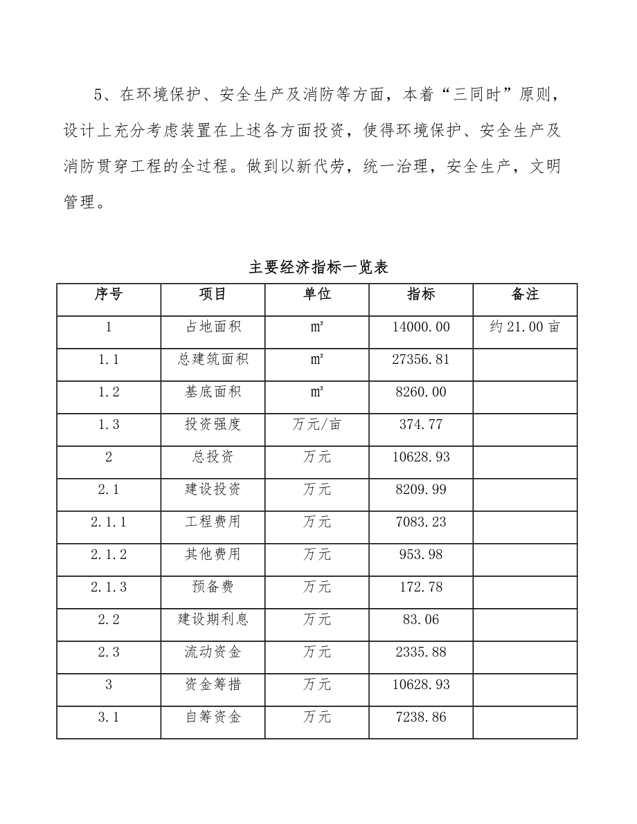 铜棒项目策划方案（模板）.doc