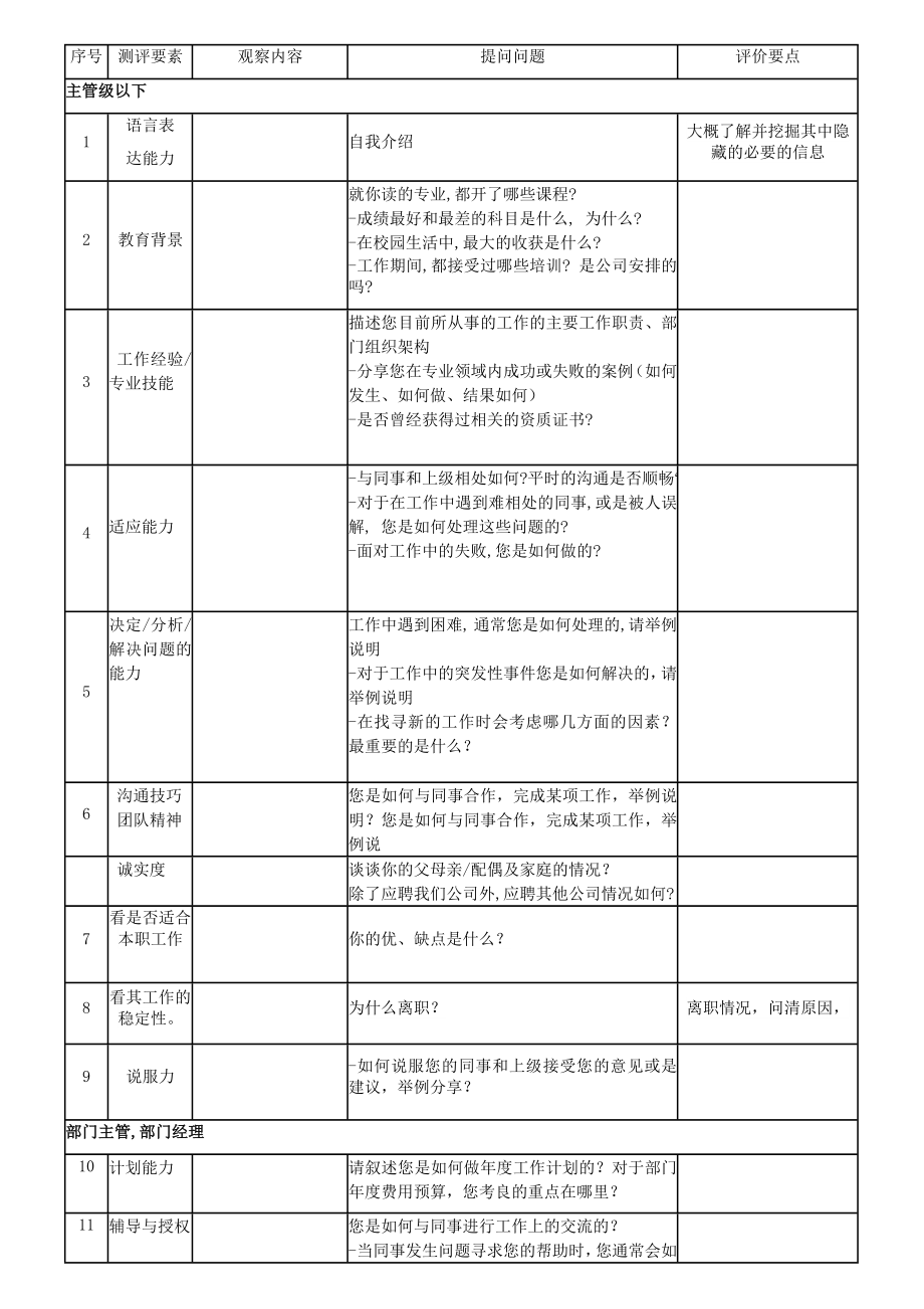 面试沟通情况反馈表.doc