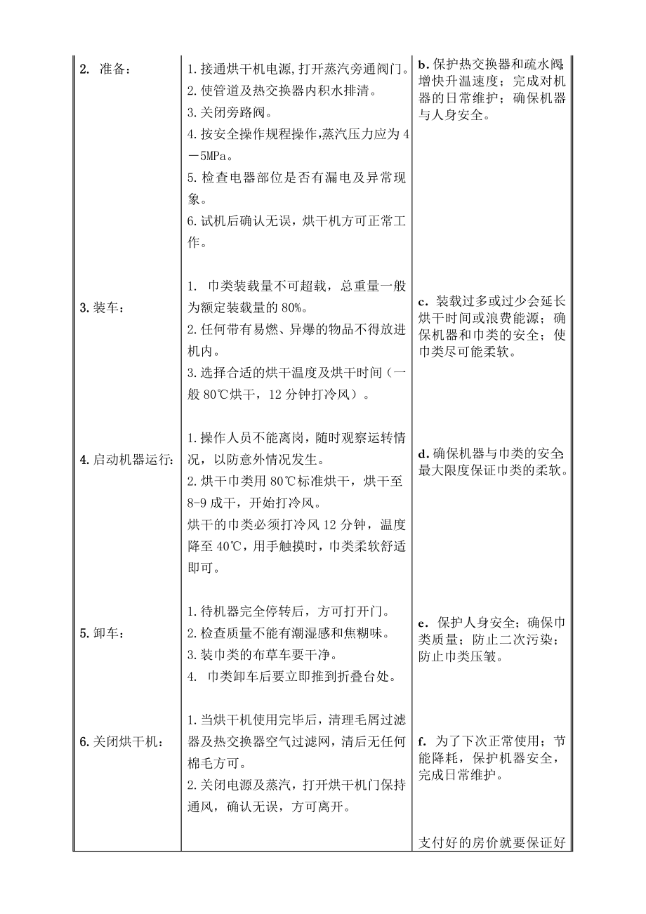 酒店洗衣房标准工作程序.doc