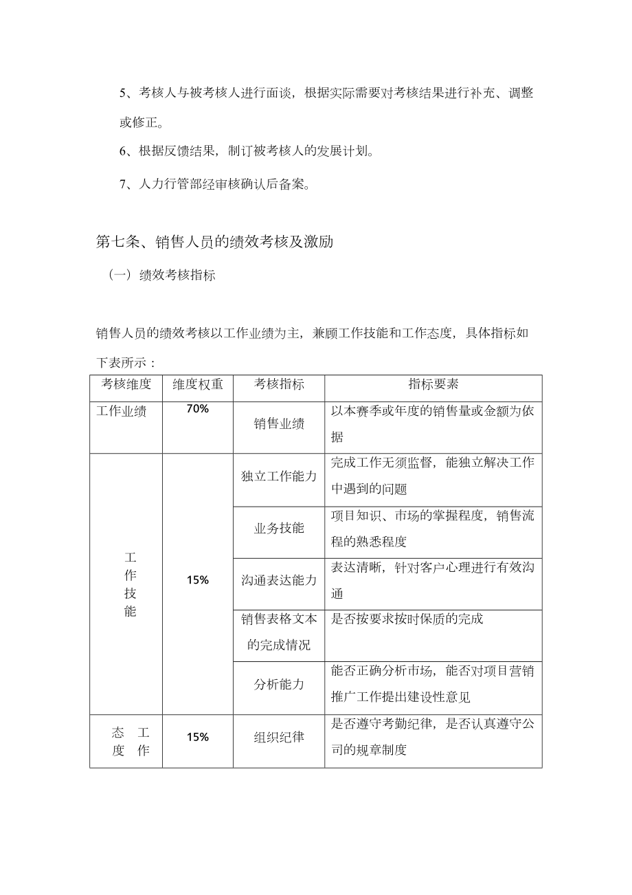 公司销售队伍绩效.doc