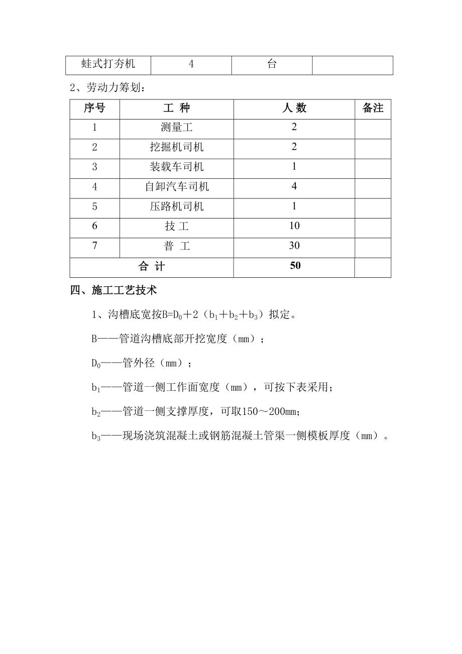 电缆管道专项标准施工专业方案.doc