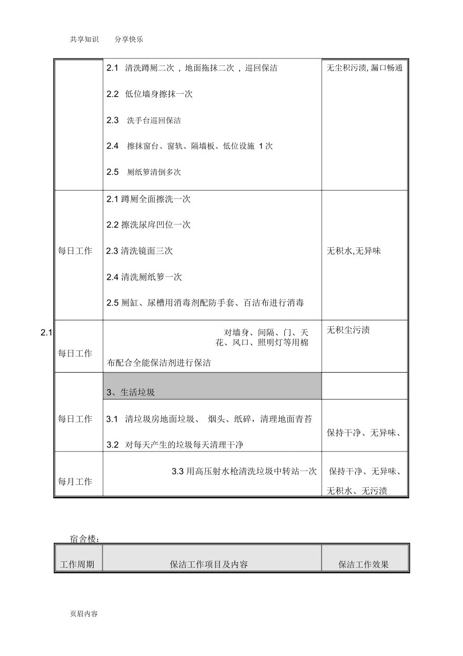 学校保洁项目实施方案.doc