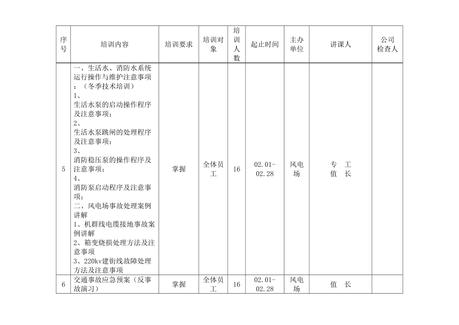 风电场培训计划表.doc