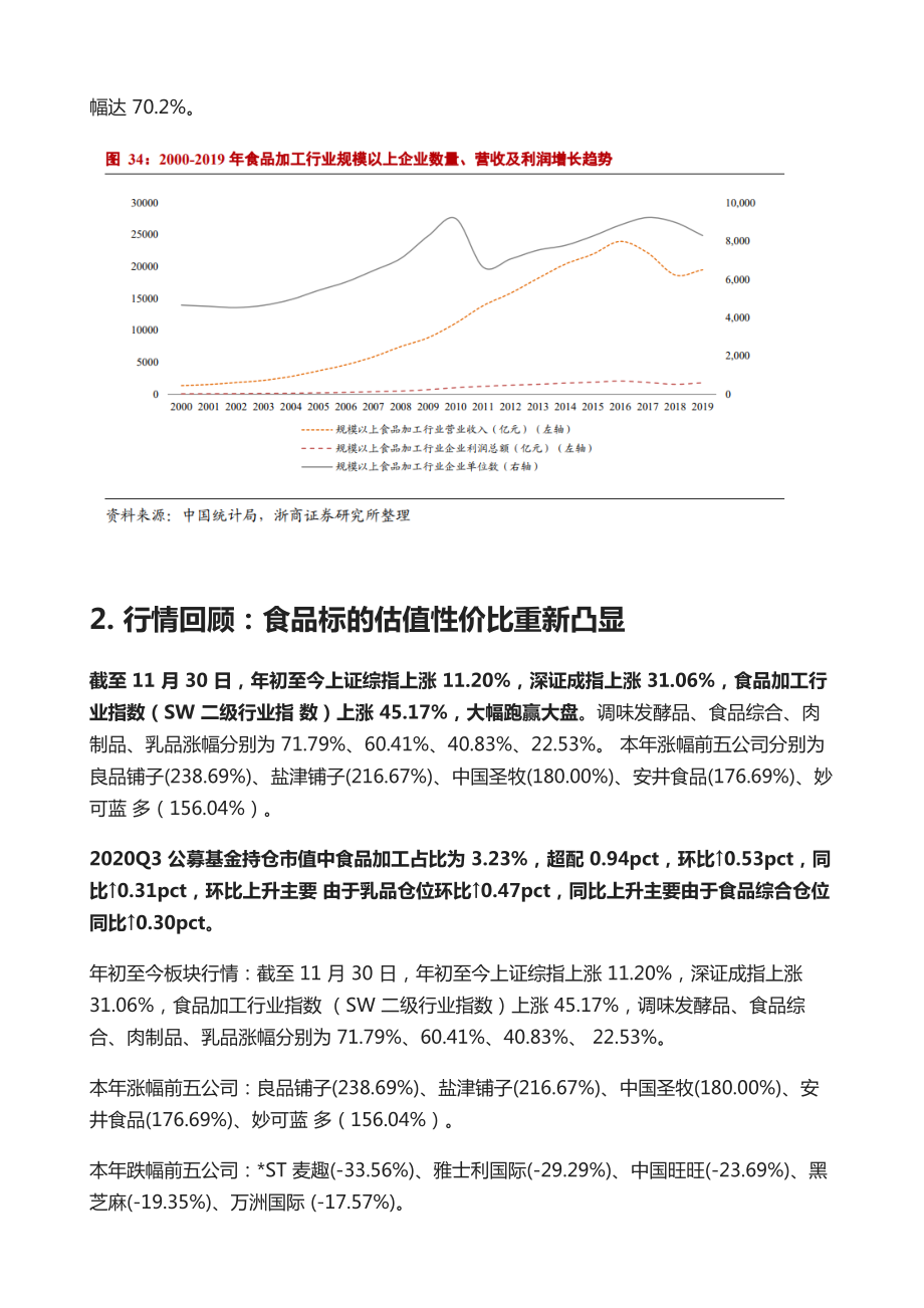 食品行业发展深度报告.doc