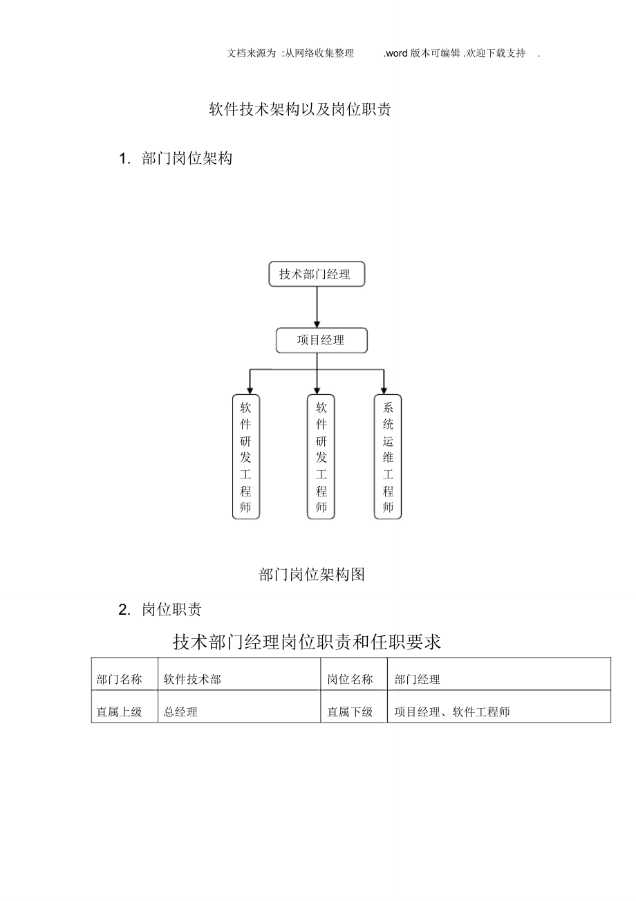 软件公司软件技术部岗位职责.doc