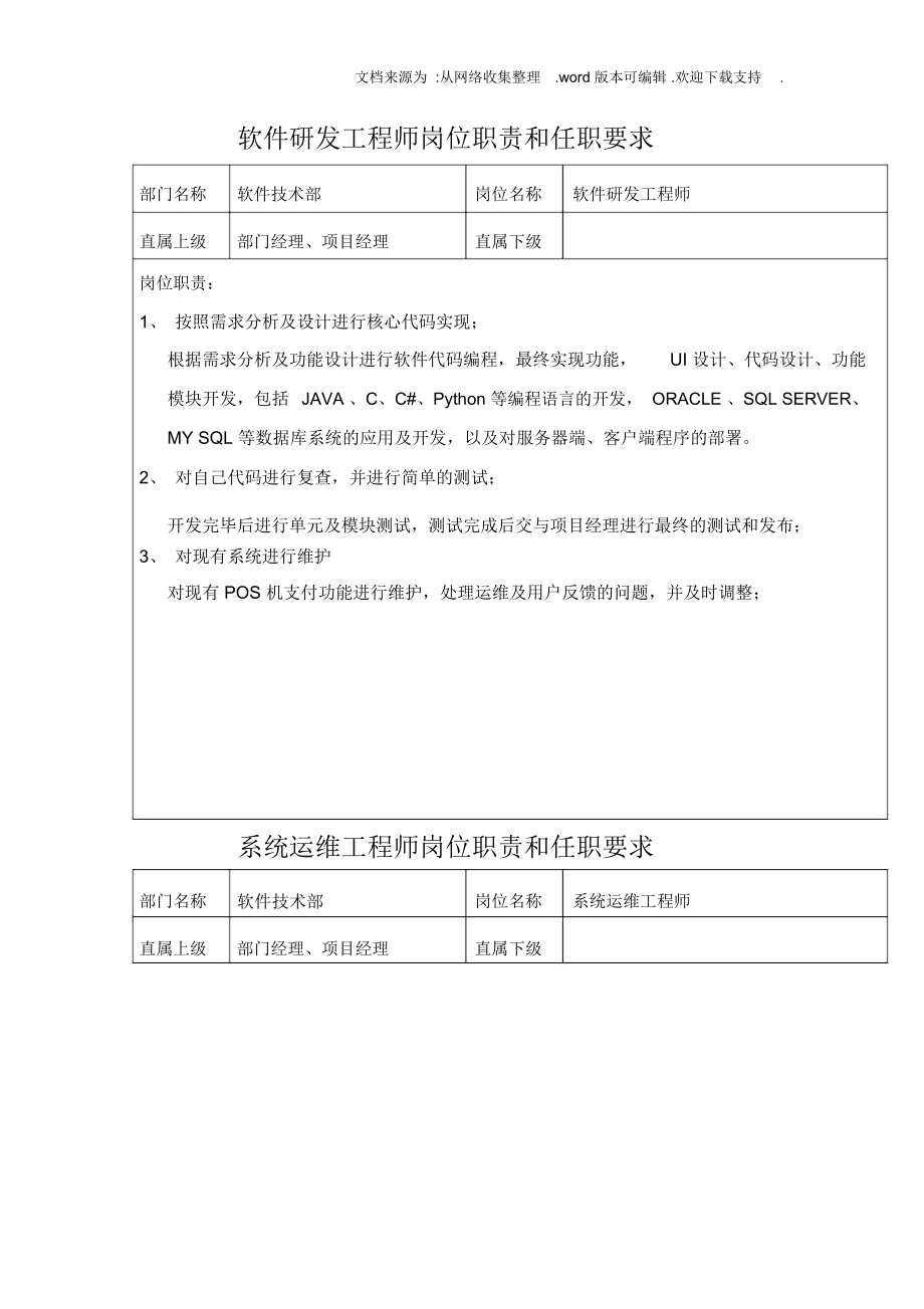 软件公司软件技术部岗位职责.doc