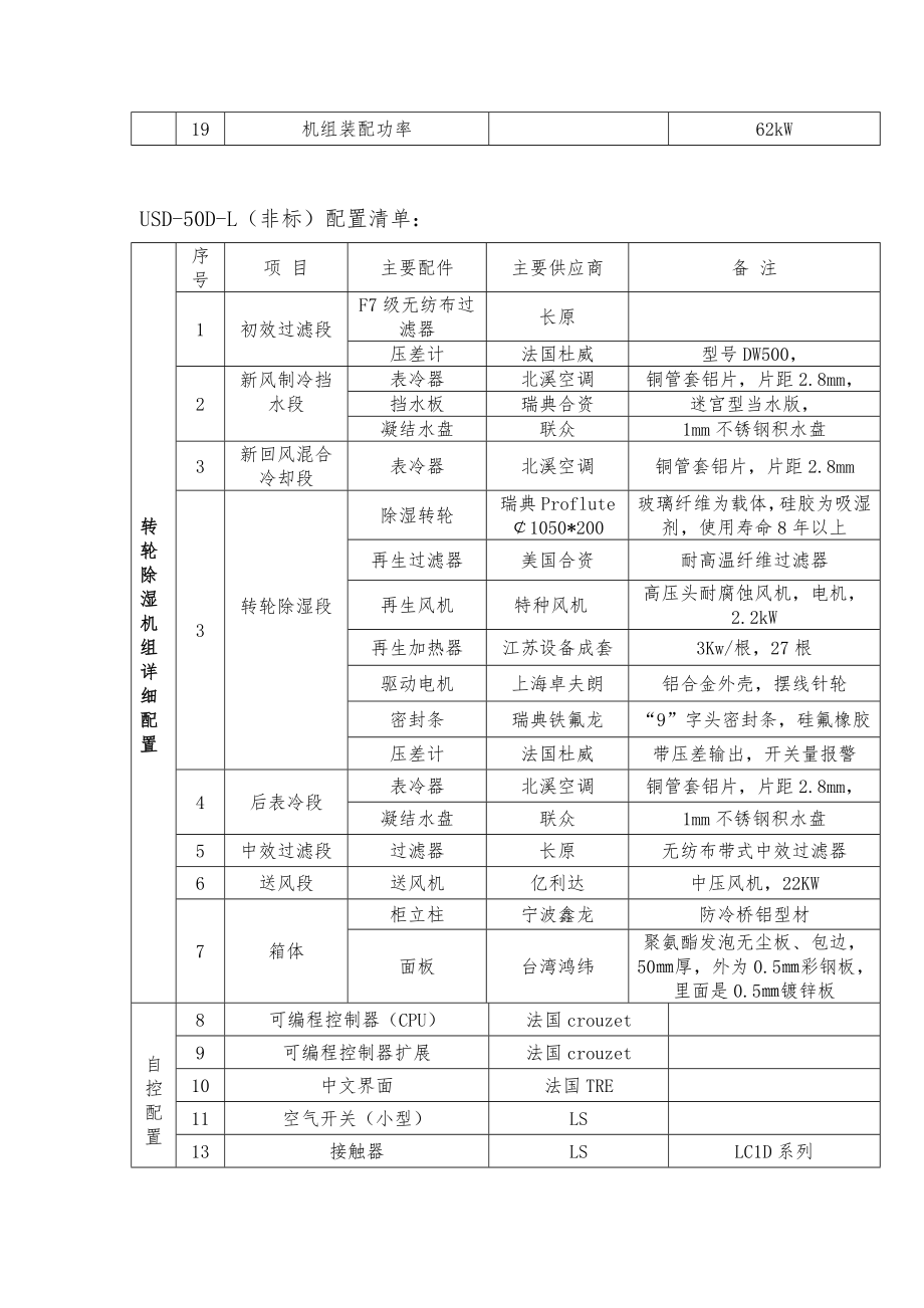 转轮除湿机的工作原理.doc