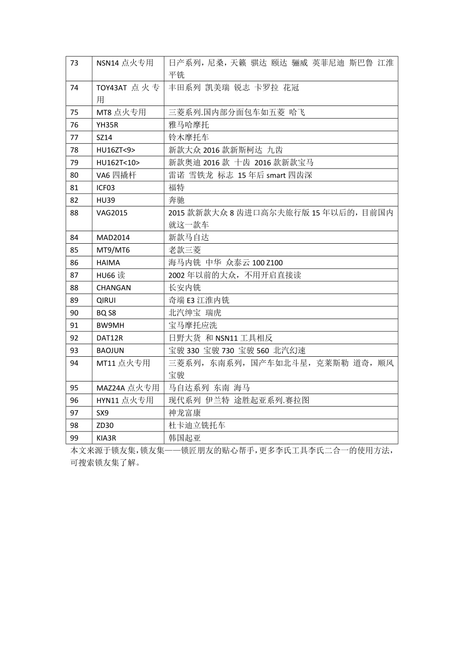 李志勤工具李氏工具李氏二合一对照表精品版.doc