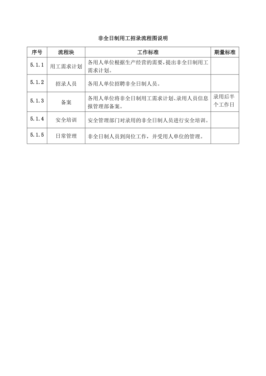 非全日制用工管理规定.doc