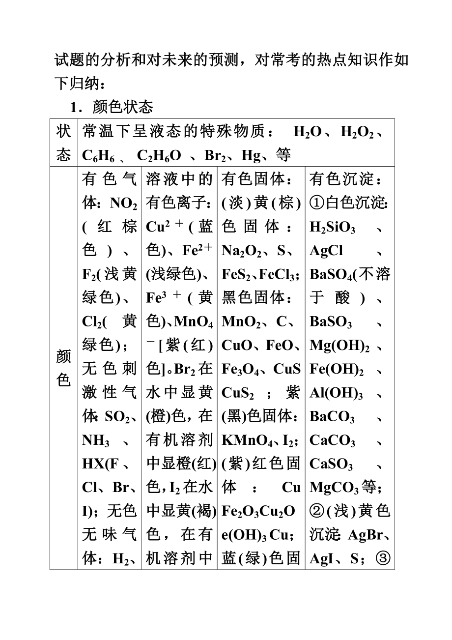 高中化学高中化学推断题总结.doc