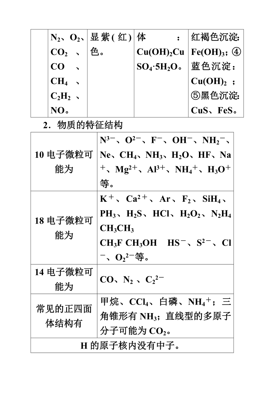 高中化学高中化学推断题总结.doc