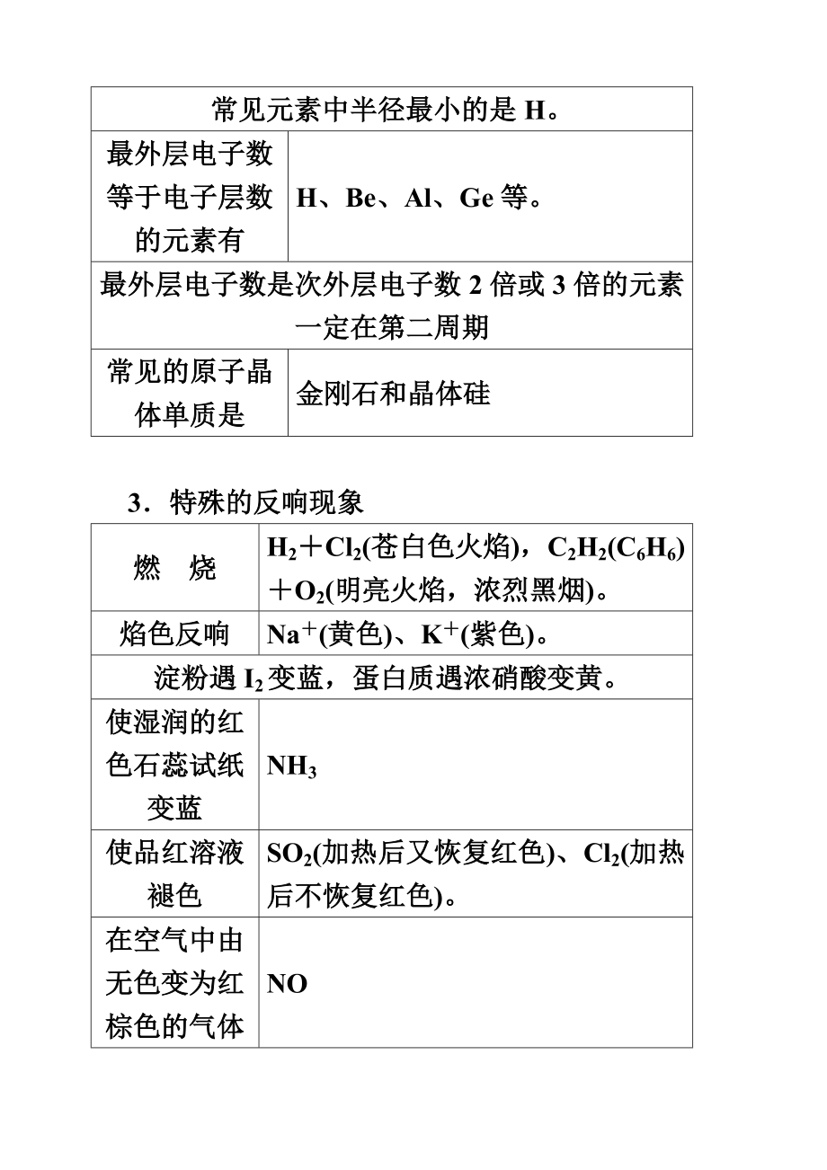 高中化学高中化学推断题总结.doc