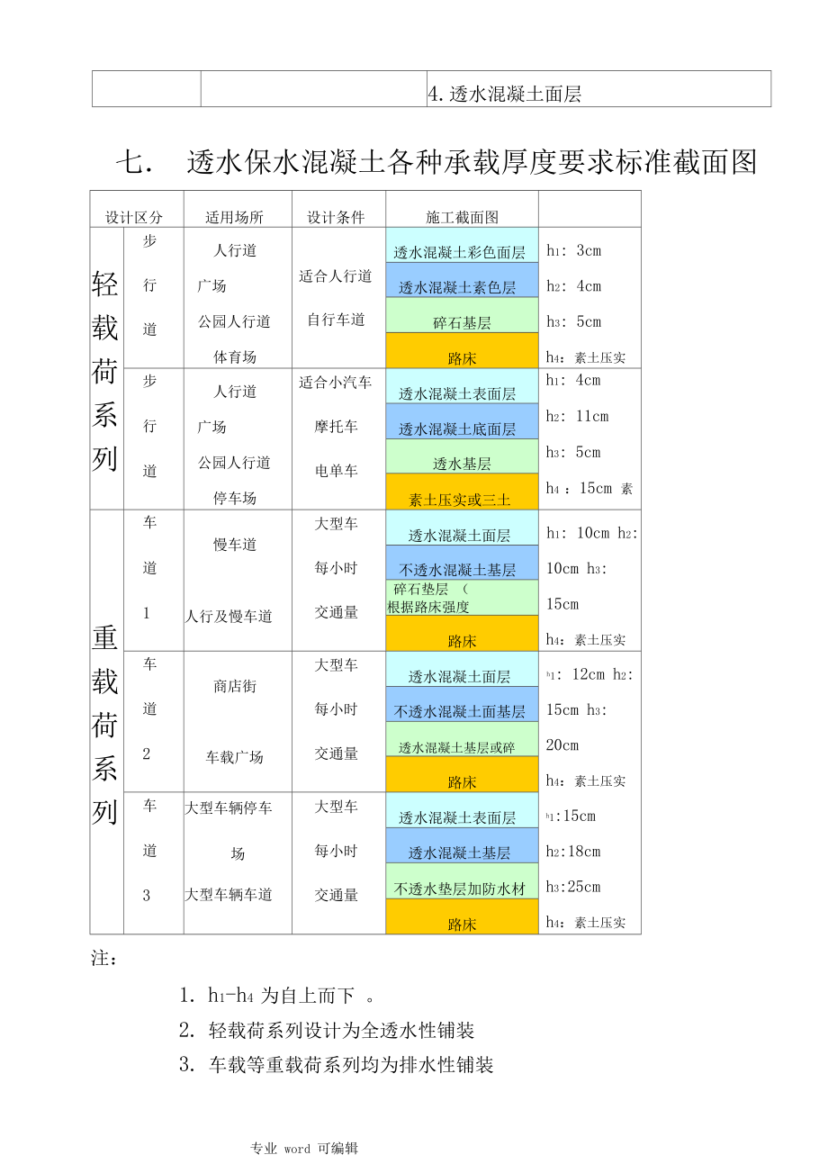 透水水泥混凝土路面技术规程中科规范.doc