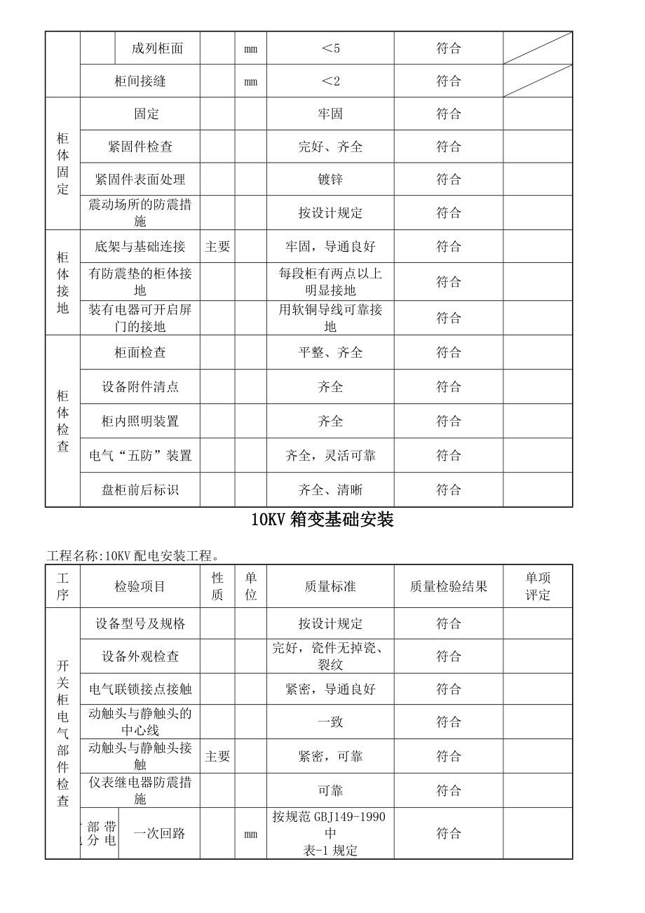 配电安装工程竣工分析报告.doc