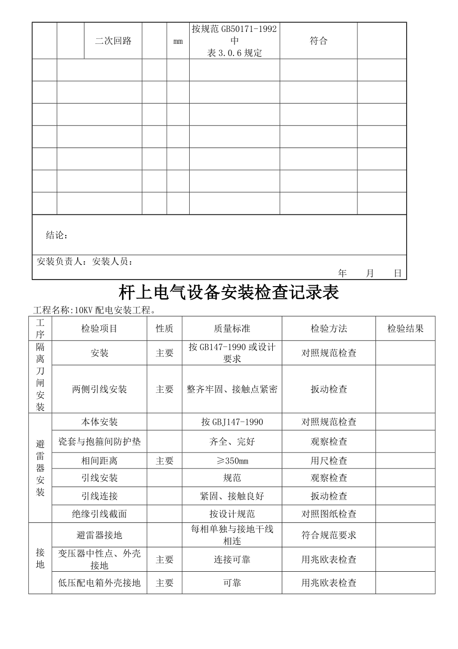 配电安装工程竣工分析报告.doc