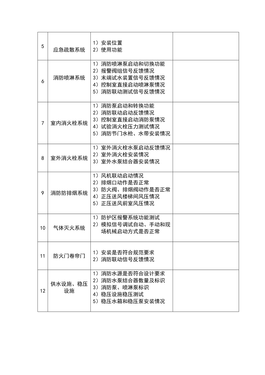 消防验收联动调试过程.doc