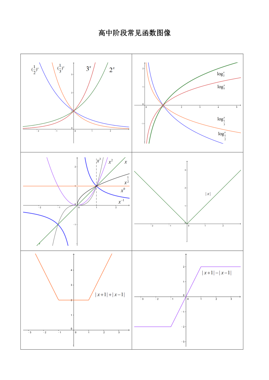 高中阶段常见函数图像.doc