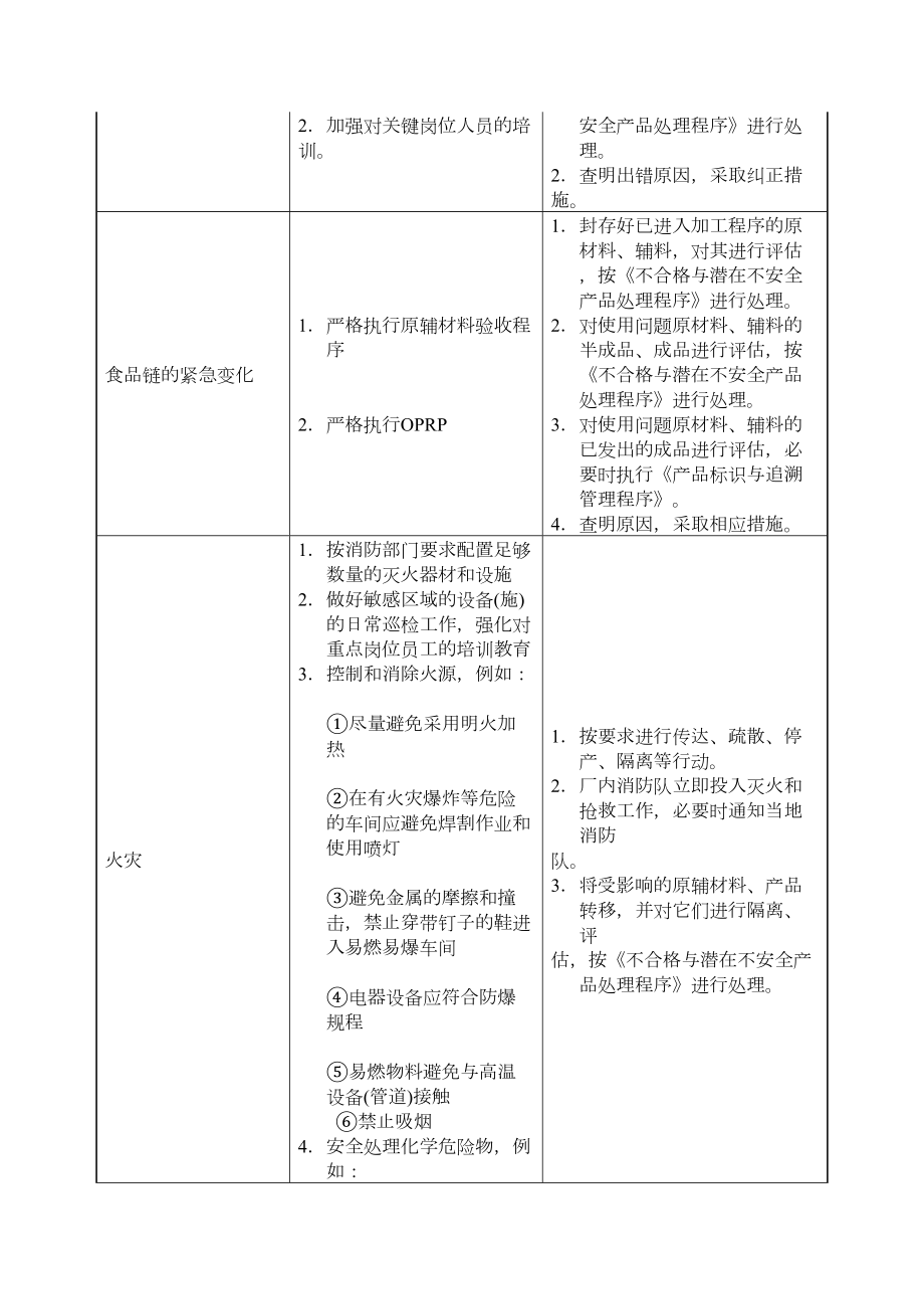 应急准备与响应管理制度.doc