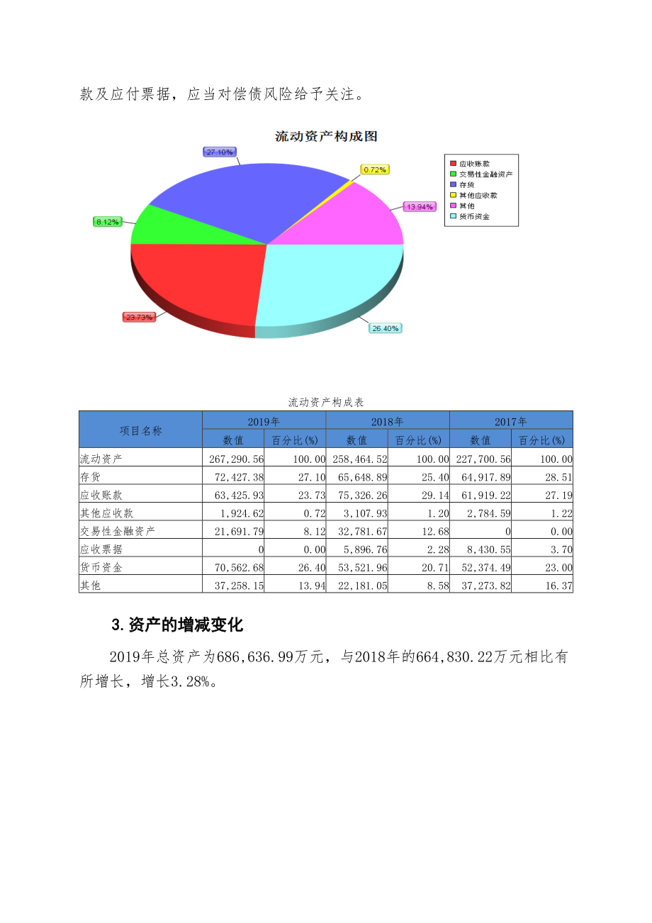 永太科技财务分析详细报告.doc