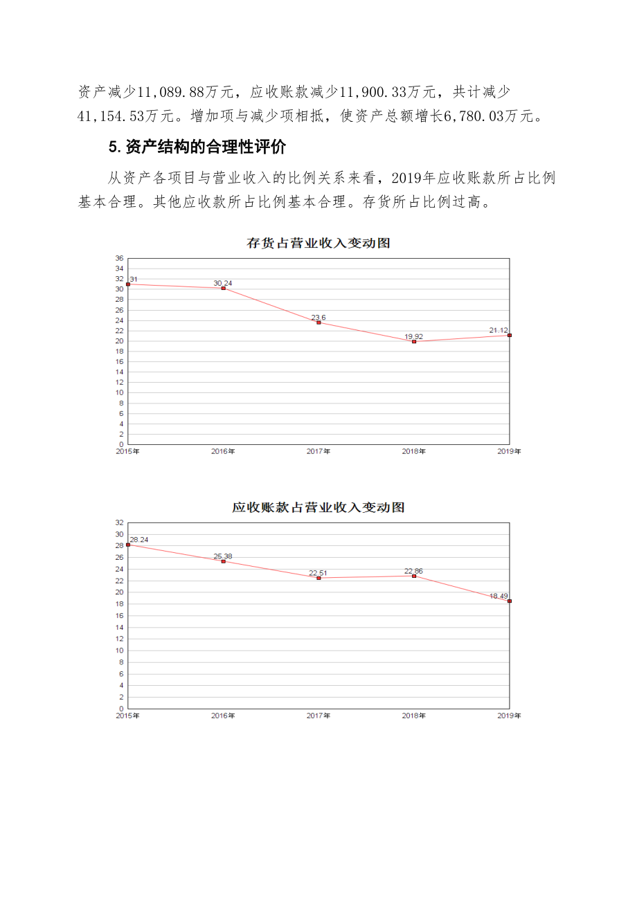 永太科技财务分析详细报告.doc