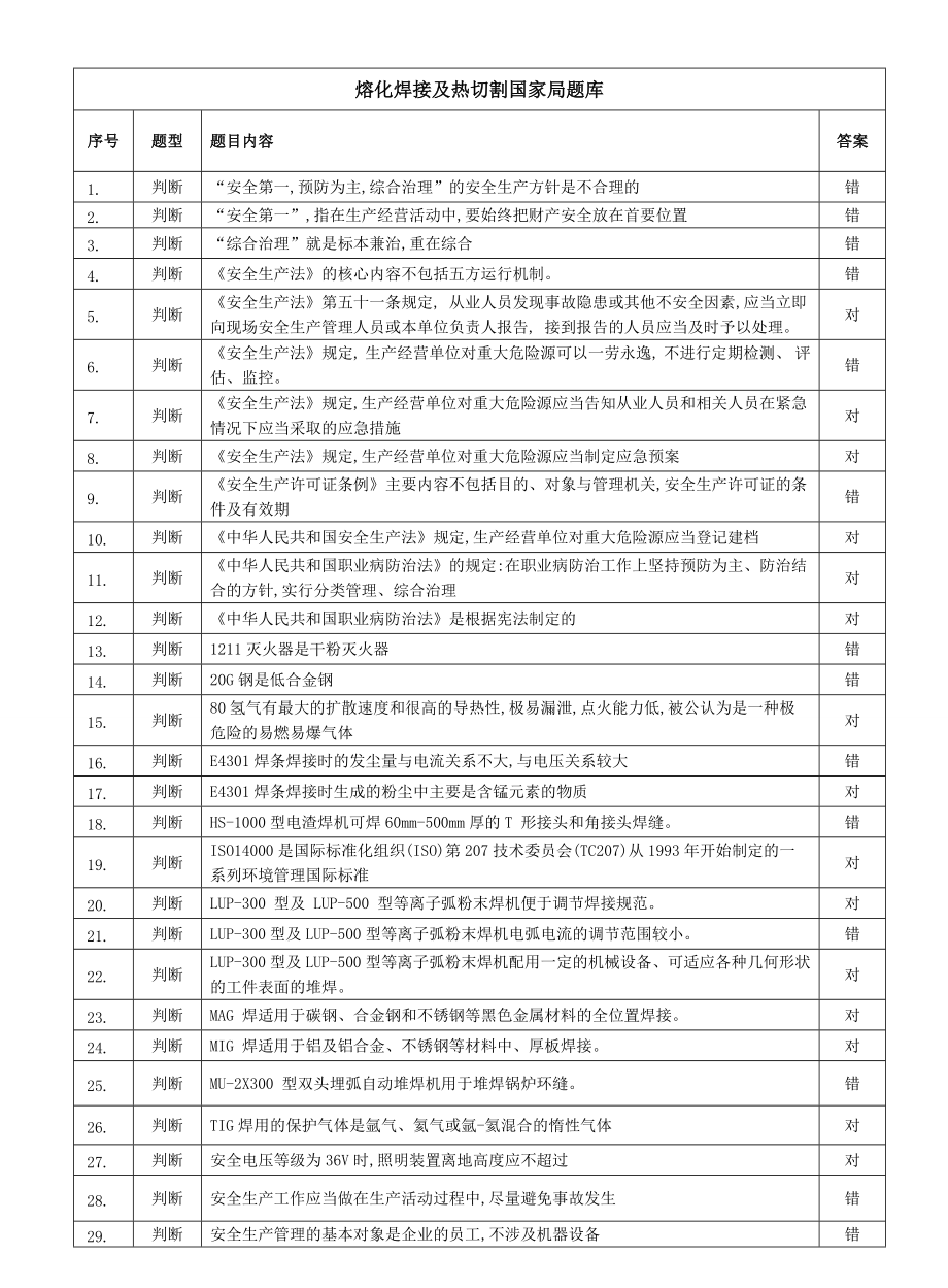 熔化焊接与热切割国家题库判断题.doc