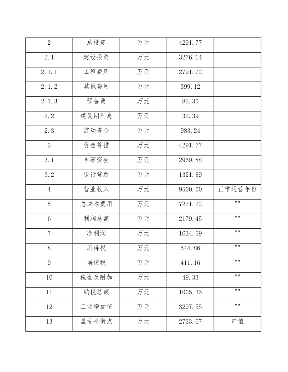 医药中间体项目说明（模板范文）.doc