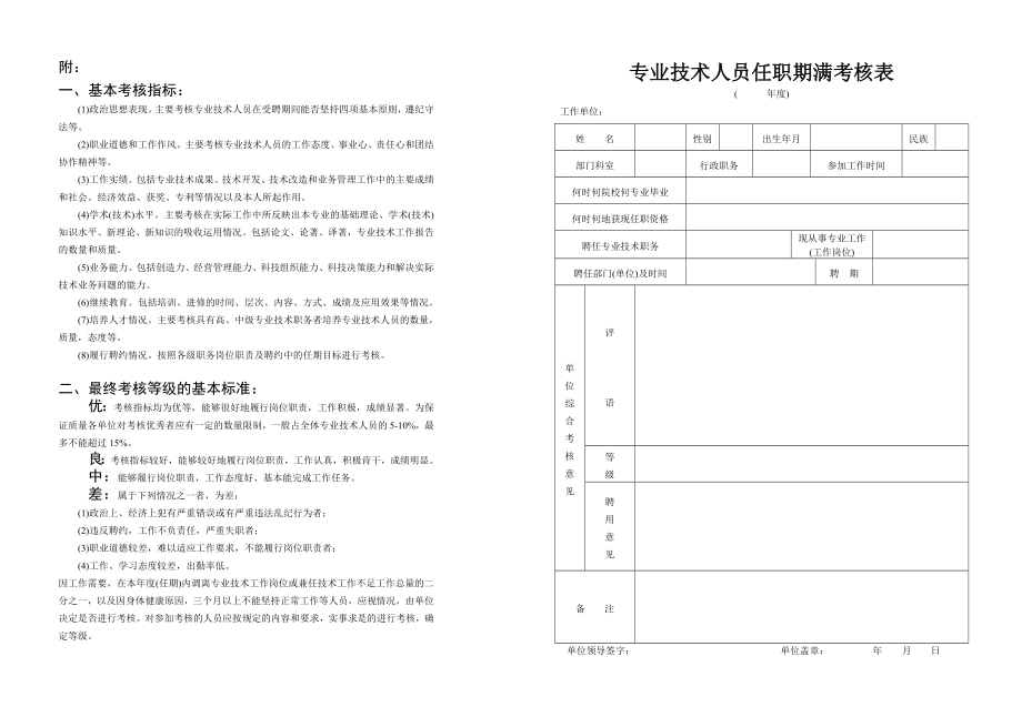 专业技术人员任职期满考核表.doc