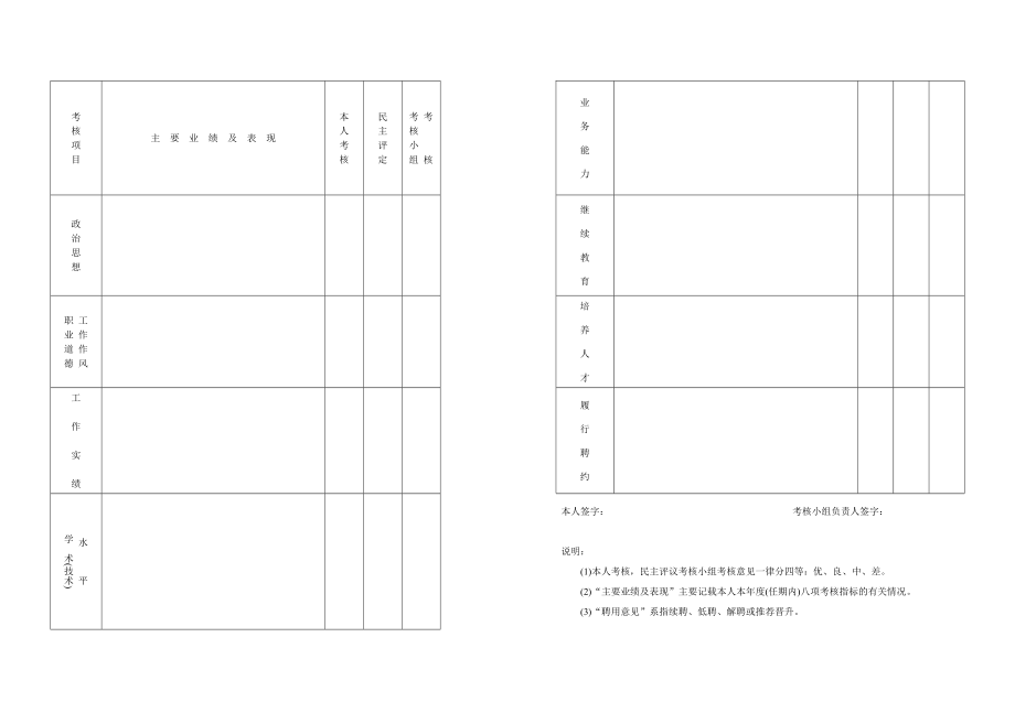 专业技术人员任职期满考核表.doc