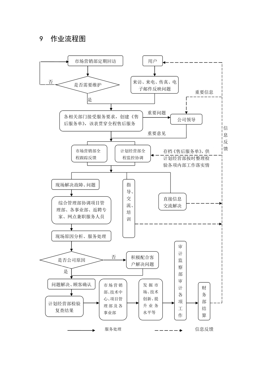 公司售后服务工作方案.doc