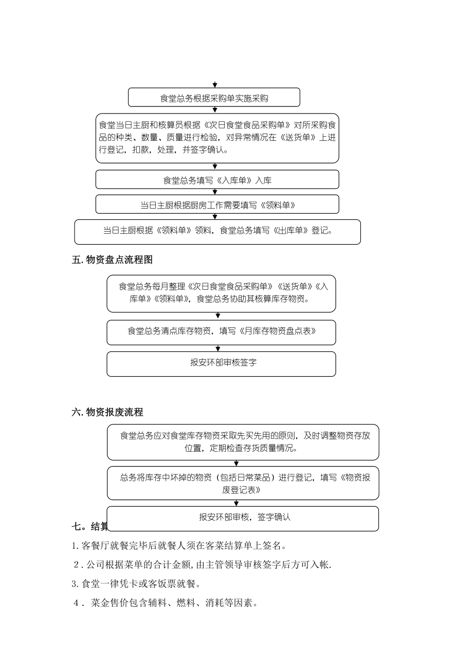 食堂管理程序.doc