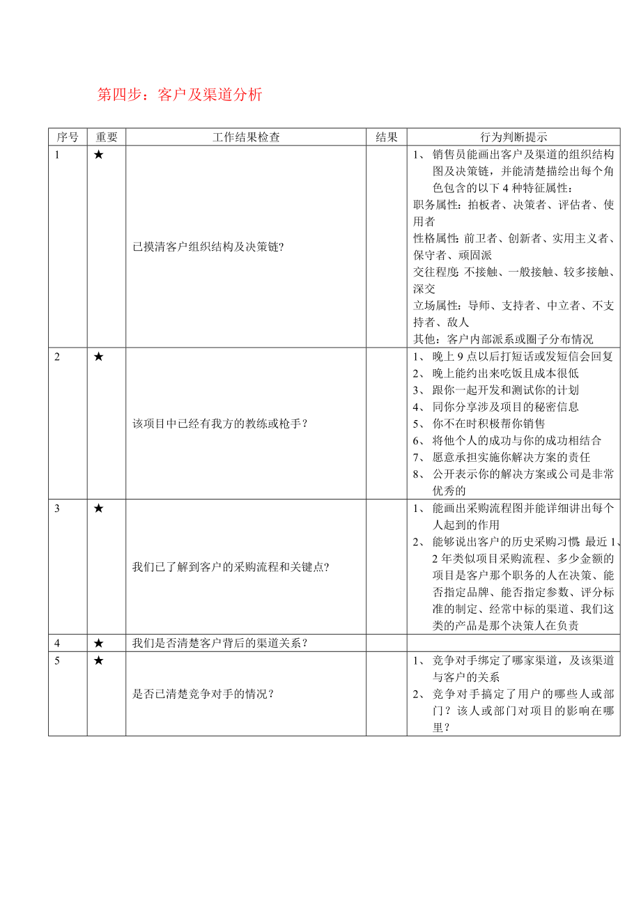 销售七步法.doc