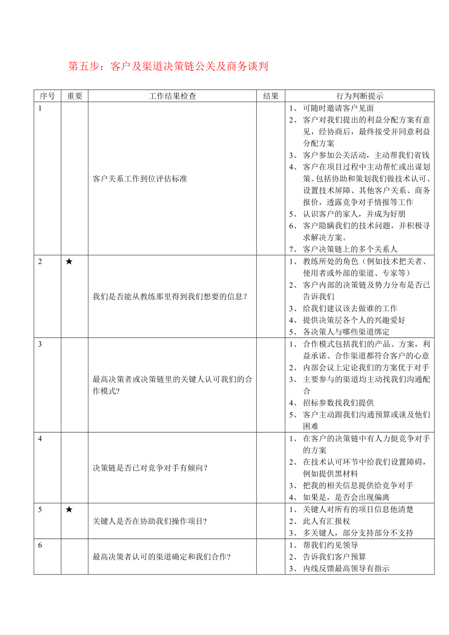 销售七步法.doc