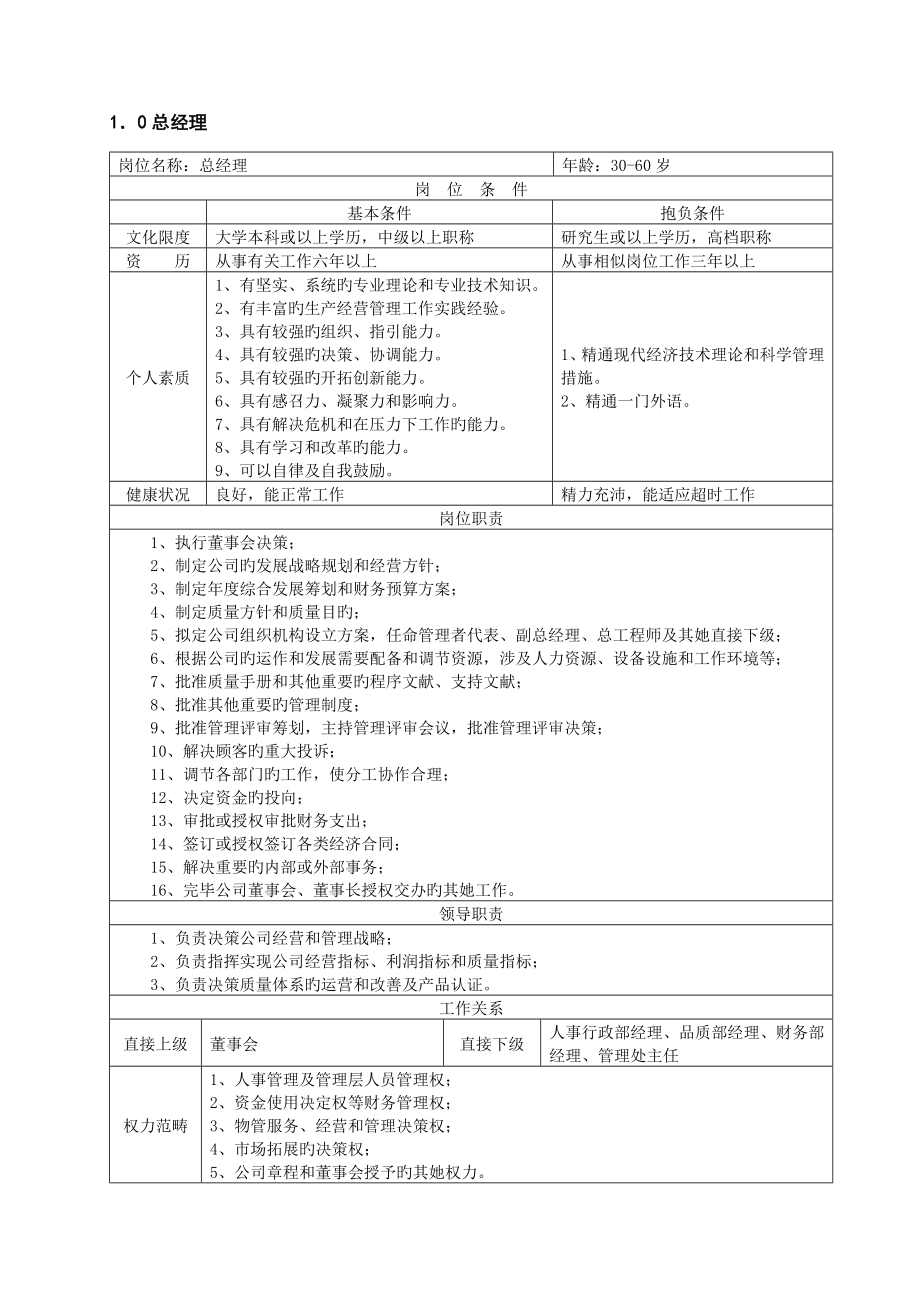 物业管理公司岗位基本职责最新汇编.doc