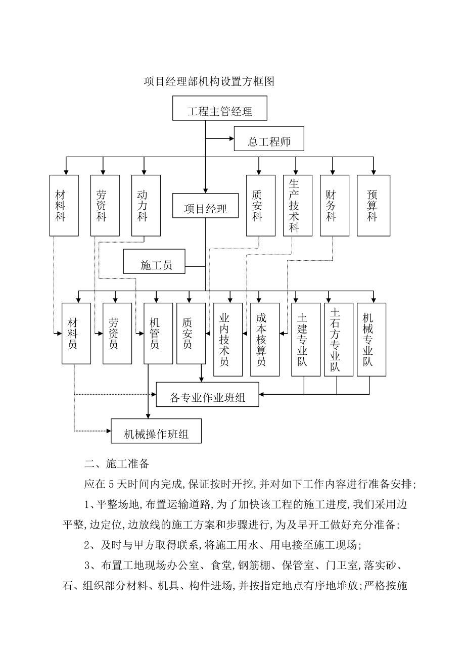 重庆市丰都县社坛镇等土地项目施工组织.doc