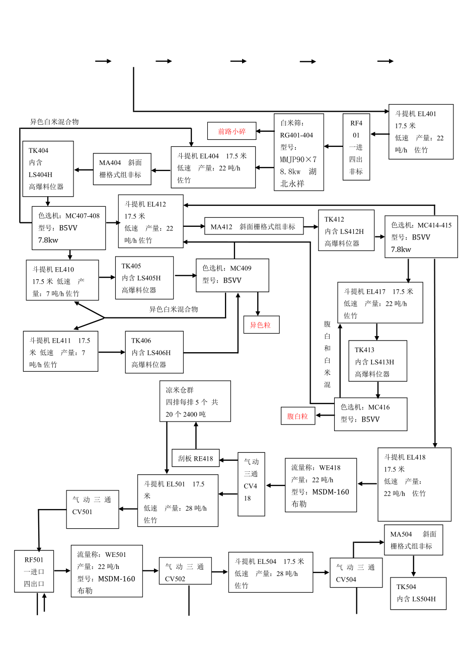 最新米厂工作手册.doc