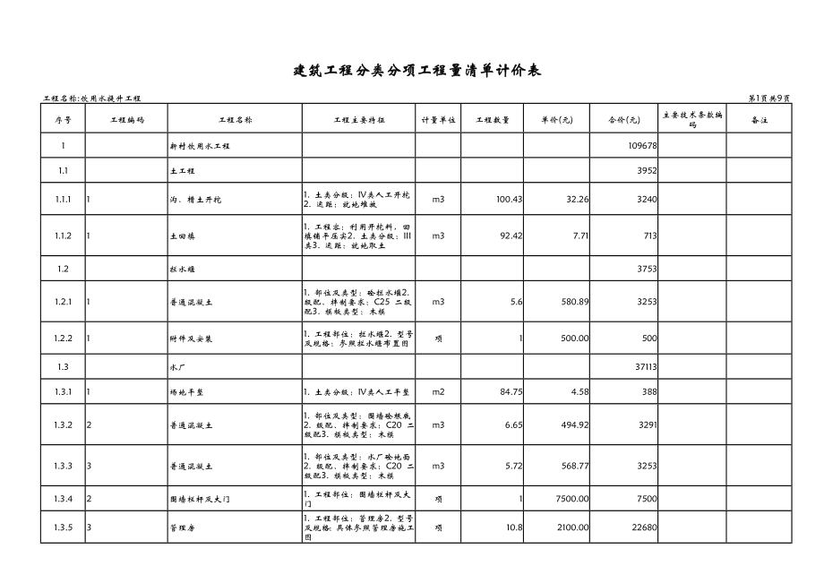 水利工程项目预算范本.doc