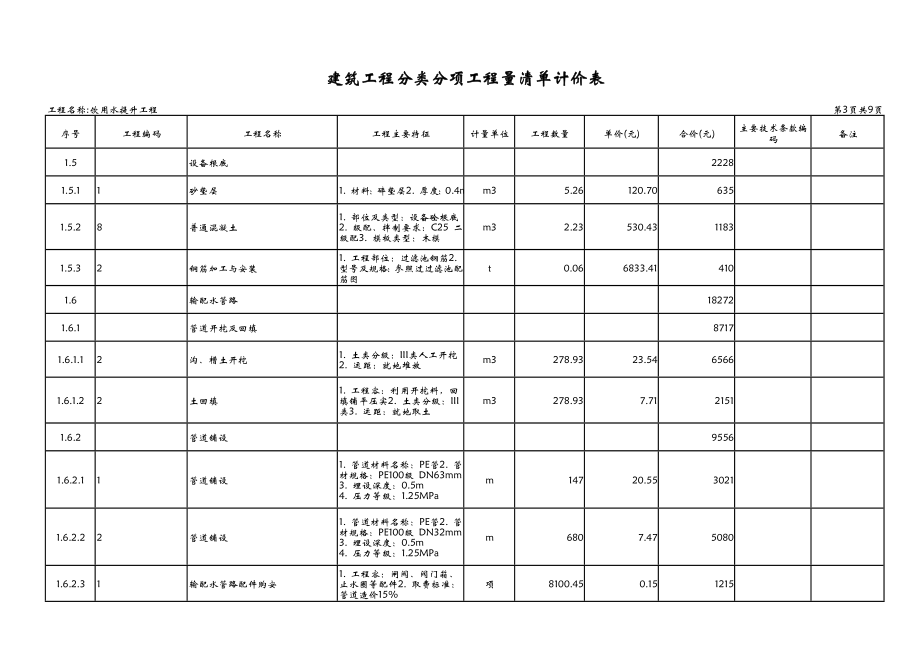 水利工程项目预算范本.doc