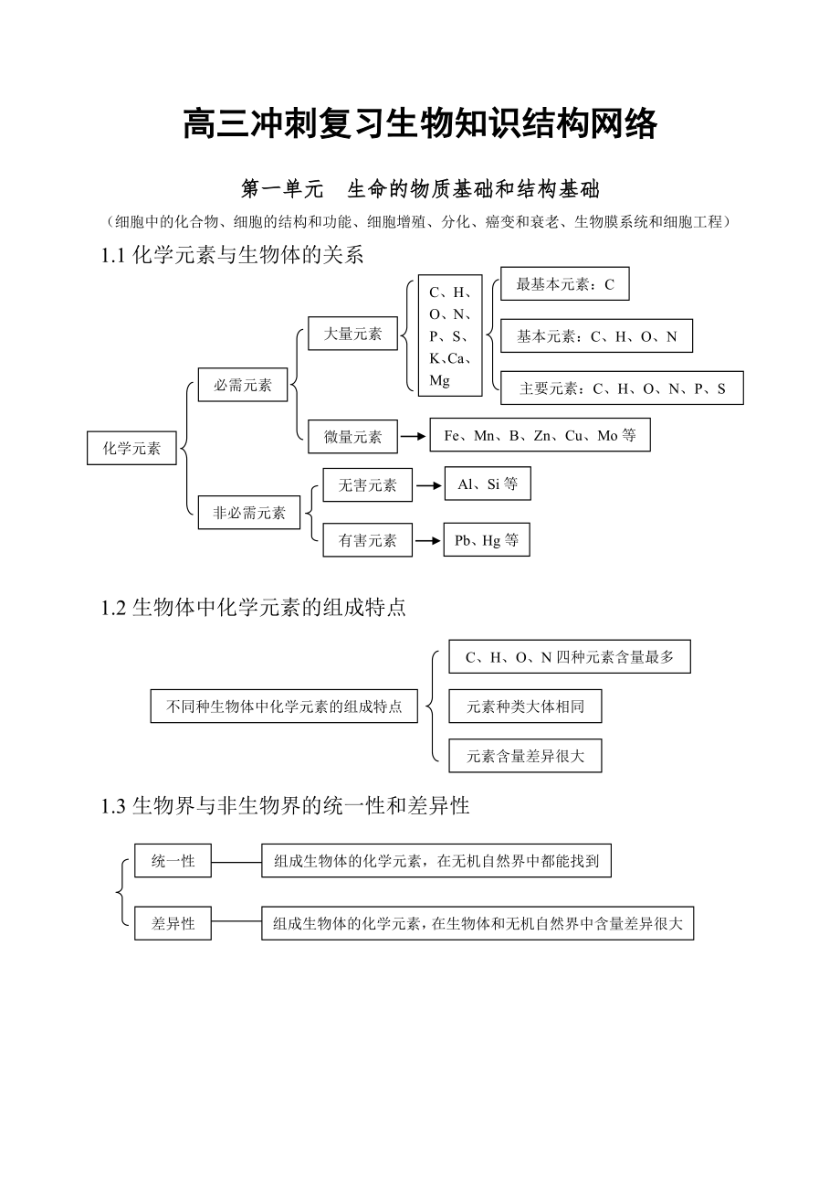 高三生物冲刺知识点总结(全).doc