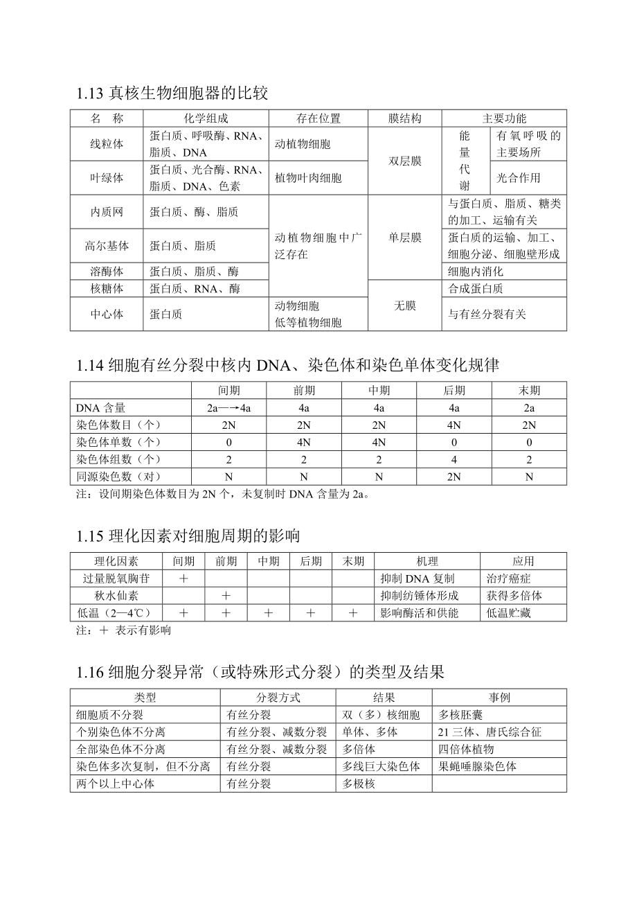 高三生物冲刺知识点总结(全).doc