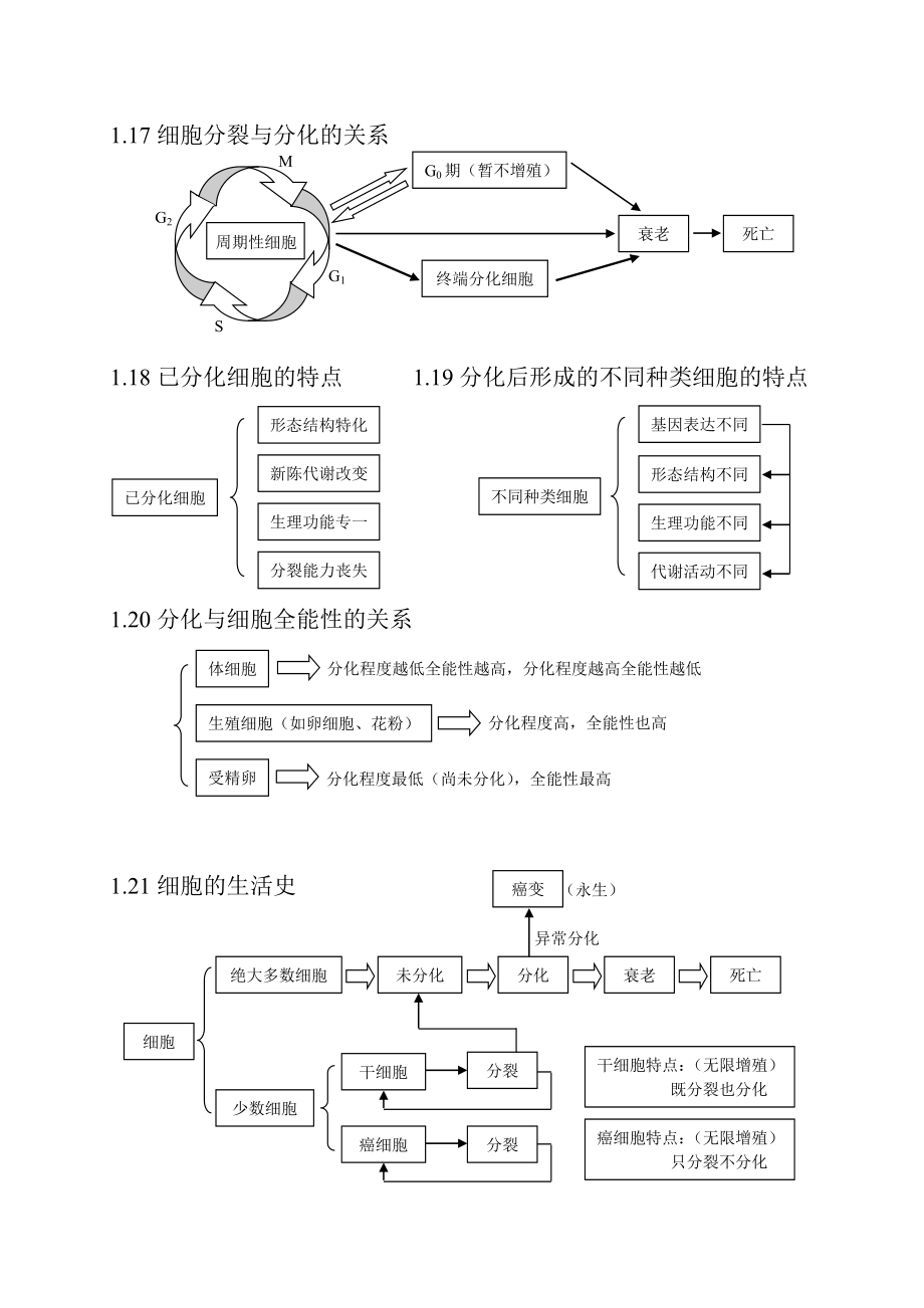 高三生物冲刺知识点总结(全).doc