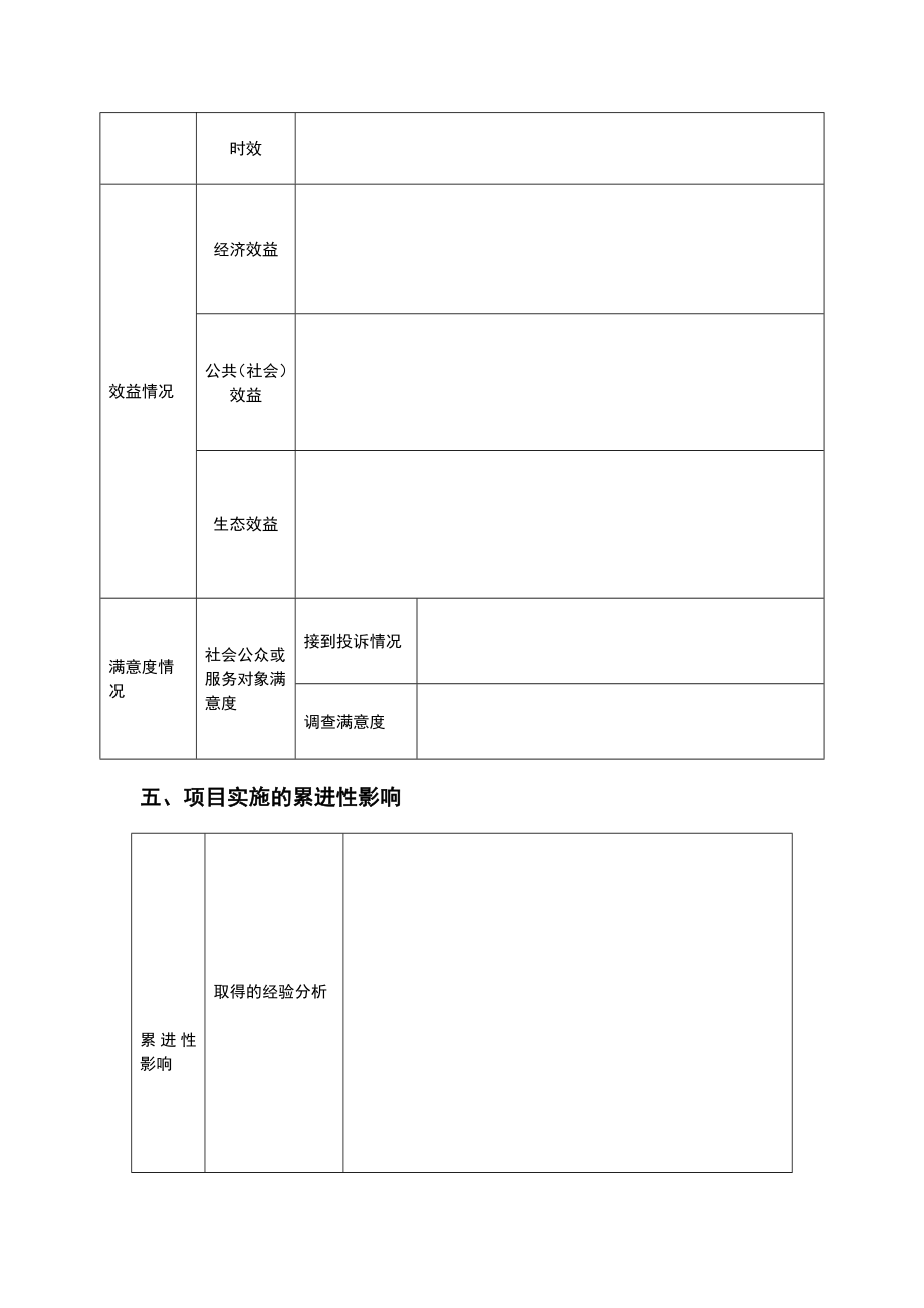 项目(用款)单位项目绩效自评表.doc